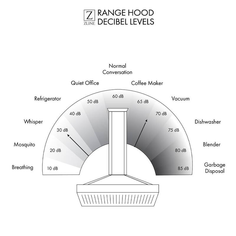 36 in. 500 CFM Convertible Wall Mount Range Hood in Stainless Steel V507617