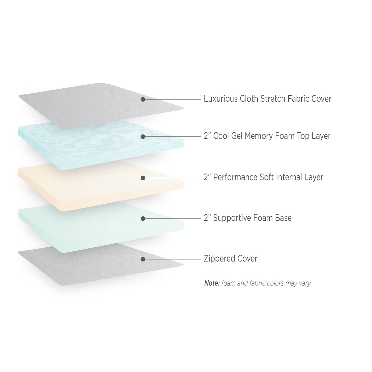 6-Inch Gel Memory Foam Truck Mattress Q14820