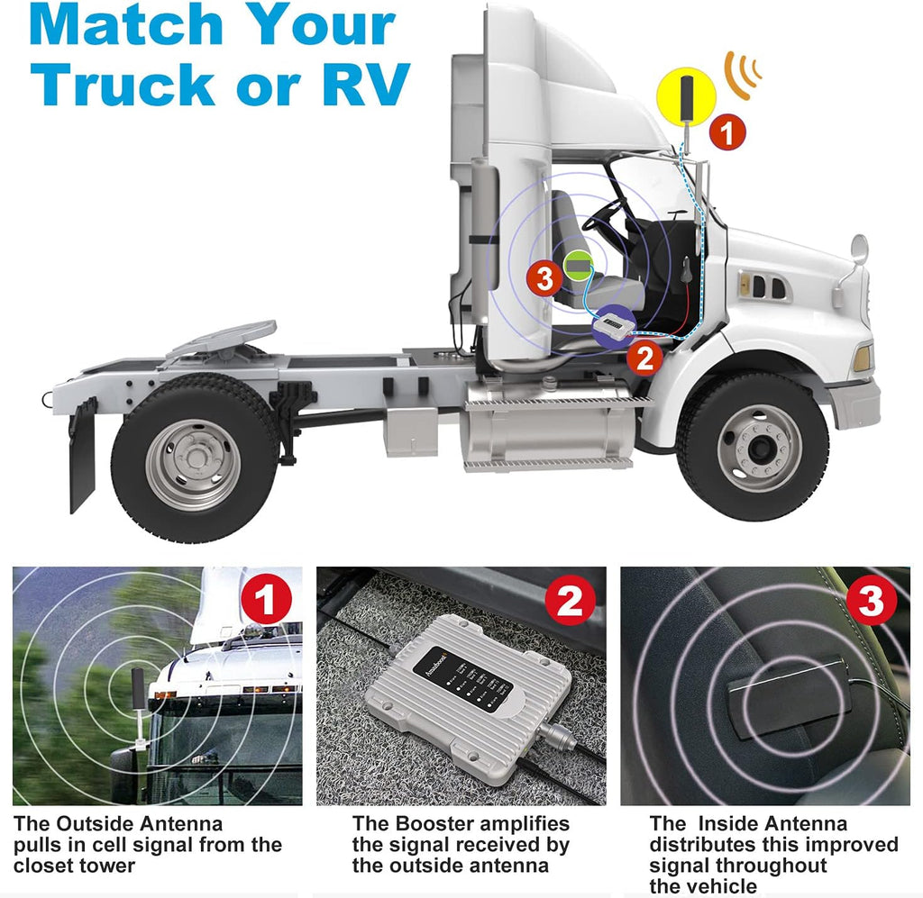 Cell Phone Signal Booster Kit for RV or Truck U53836