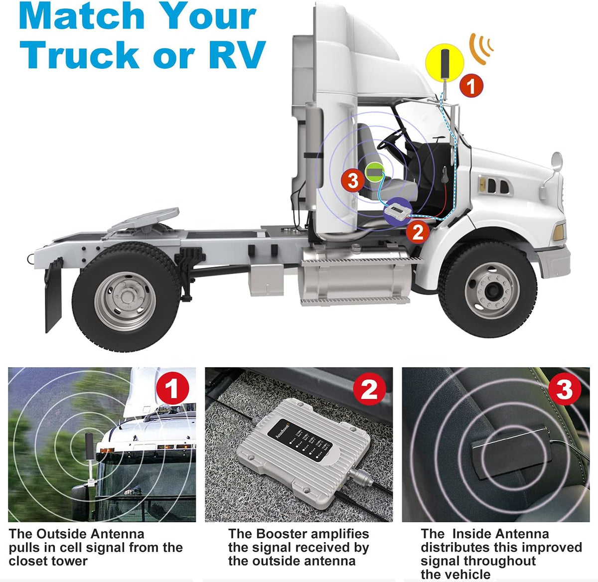 Cell Phone Signal Booster Kit for RV or Truck U53836