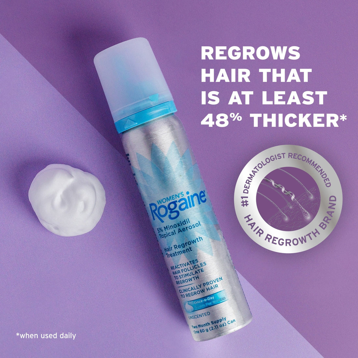 5% Minoxidil Foam O281