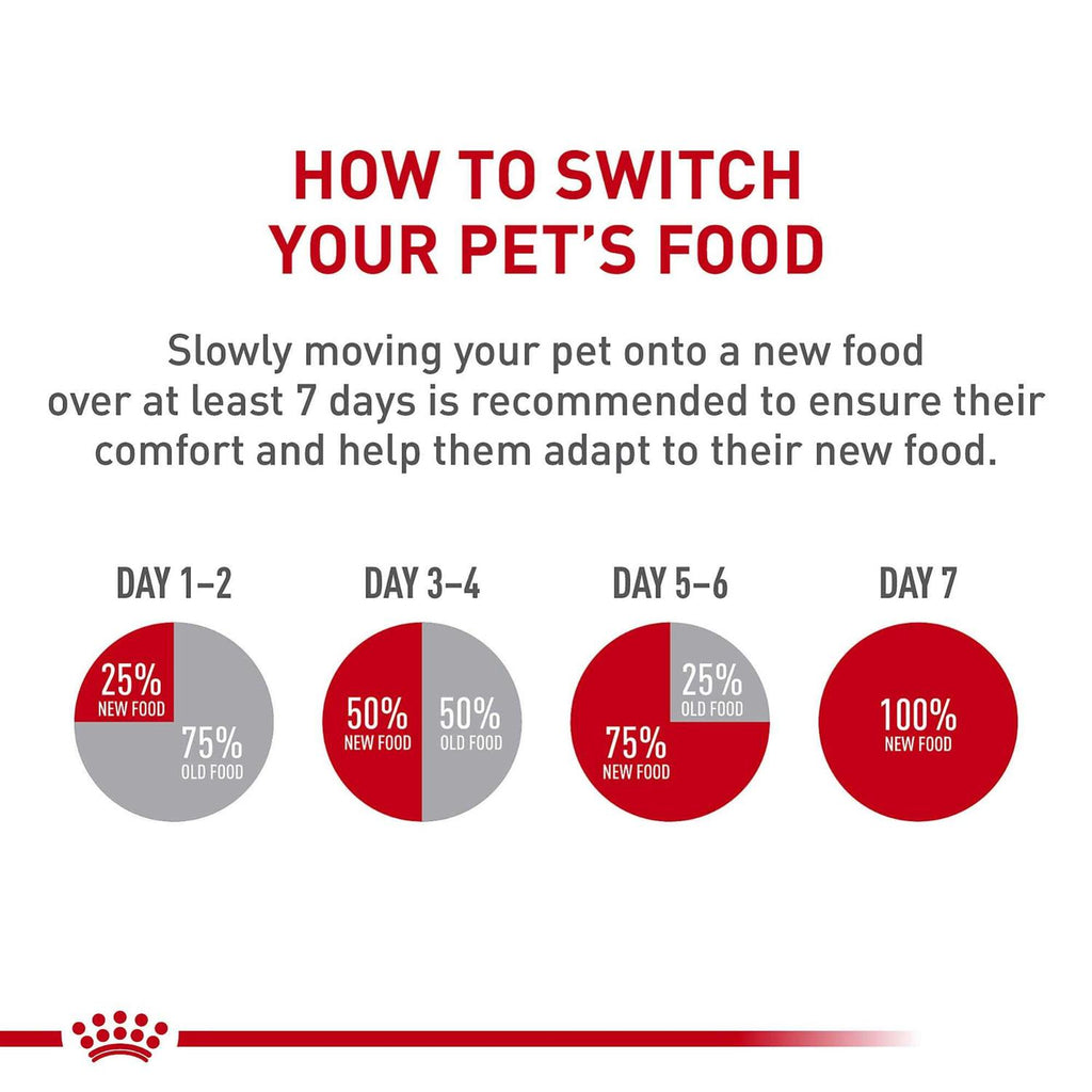 Adult Dry Dog Food F13430