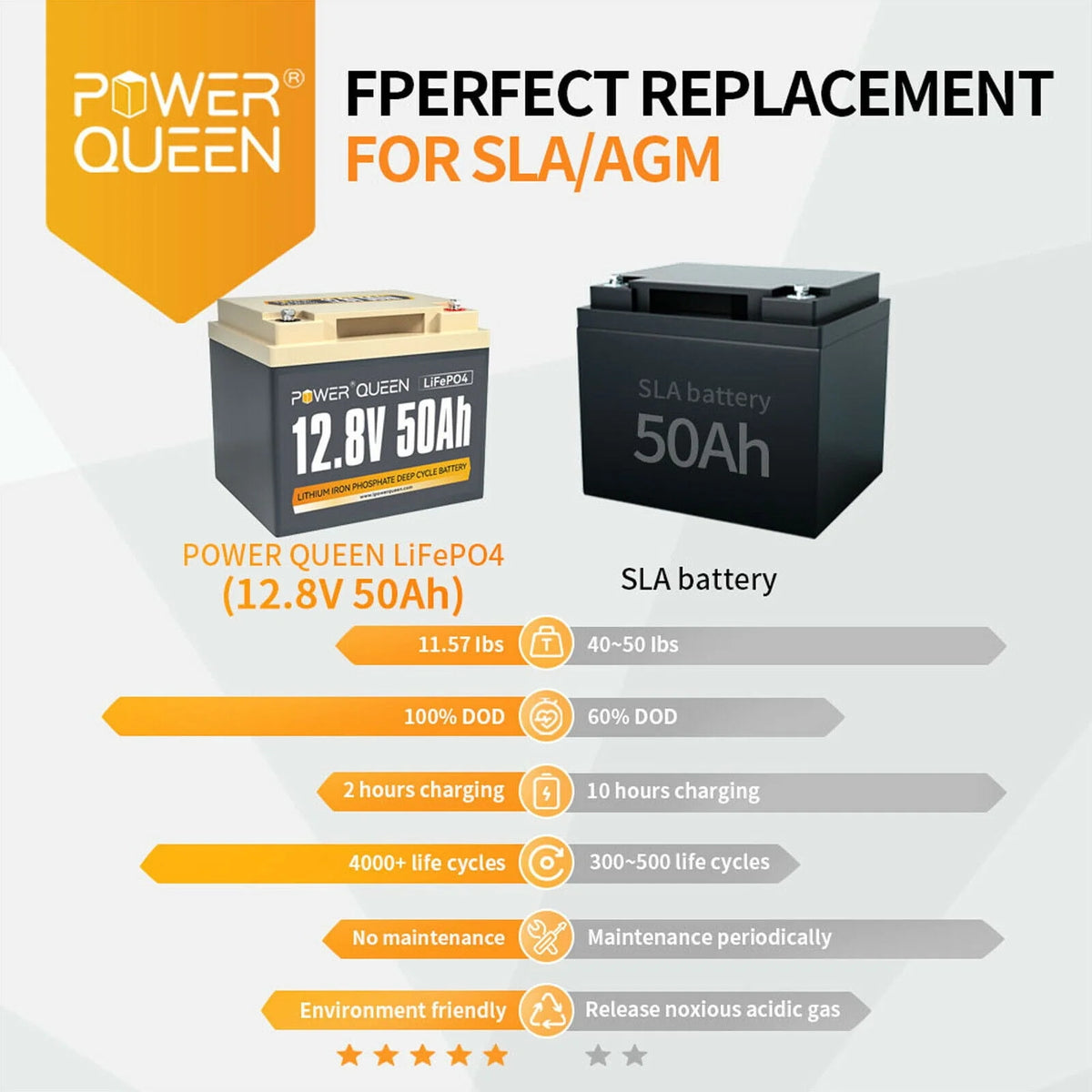 12V 50Ah LiFePO4 Lithium Battery F460052