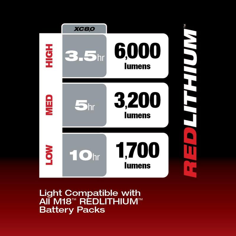 18-Volt Lithium-Ion Cordless Tower Light with Charger and 8.0 Ah Battery R53278