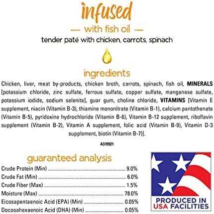 Dog Food C81928