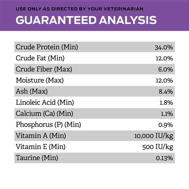 Dry Cat Food Y2702