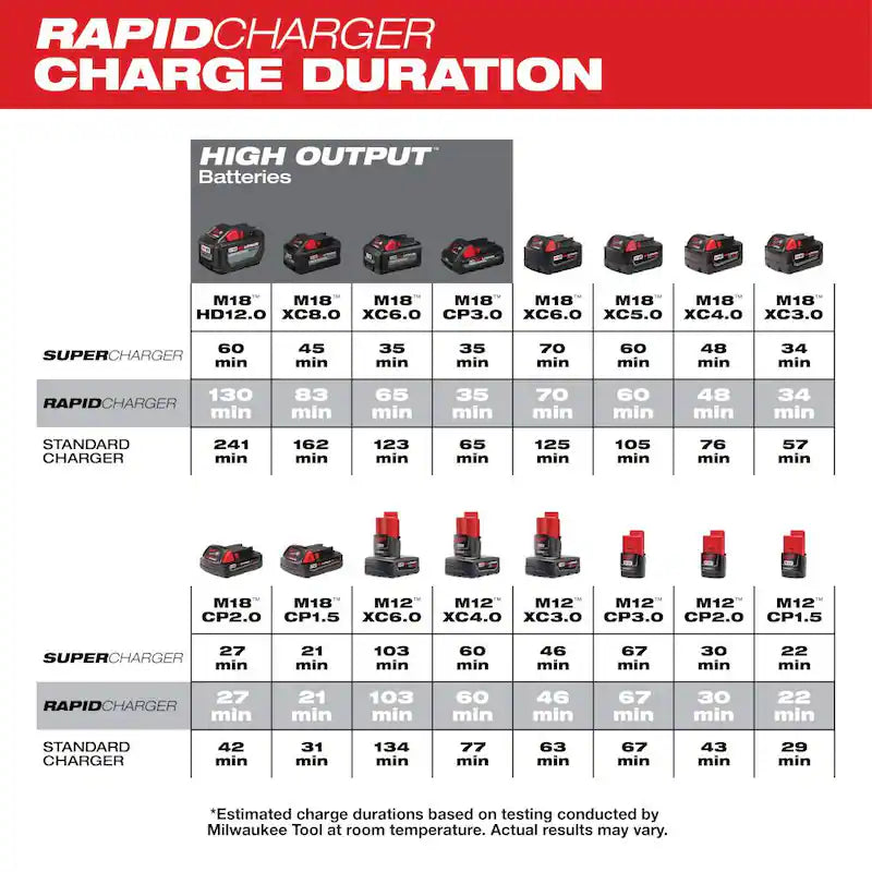 12-Volt/18-Volt Lithium-Ion 6-Port Battery Charger X9278