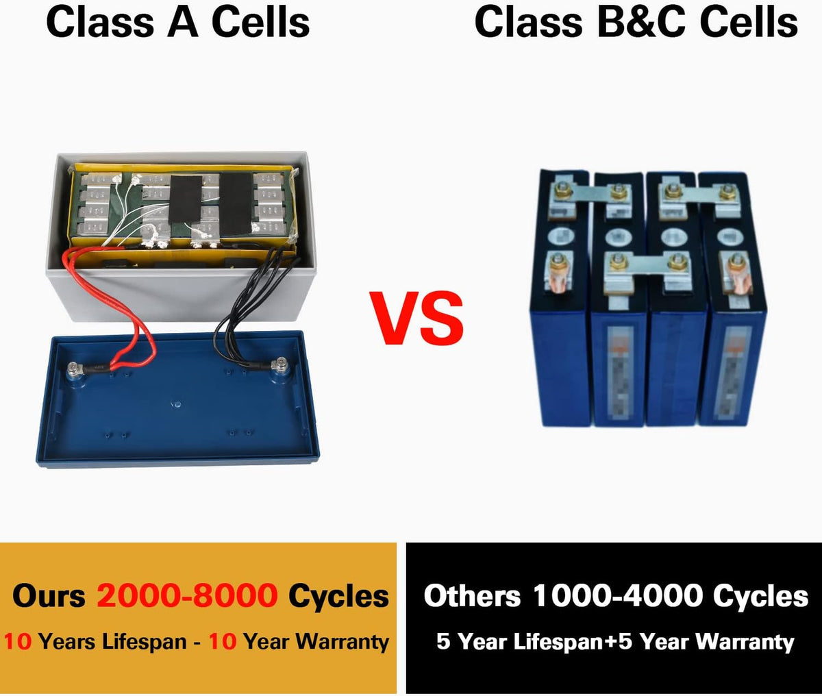 12V 100Ah LiFePO4 Lithium Battery with Smart BMS P926