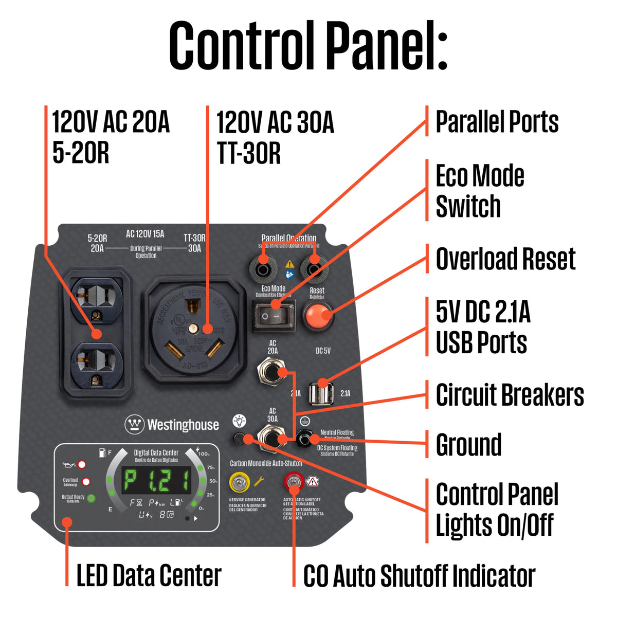 Gas Powered Portable Inverter Generator with CO Sensor U536