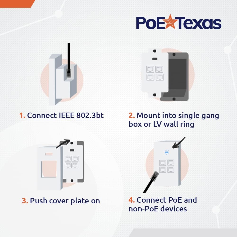 4 Port in-Wall Gigabit PoE Extender K10020