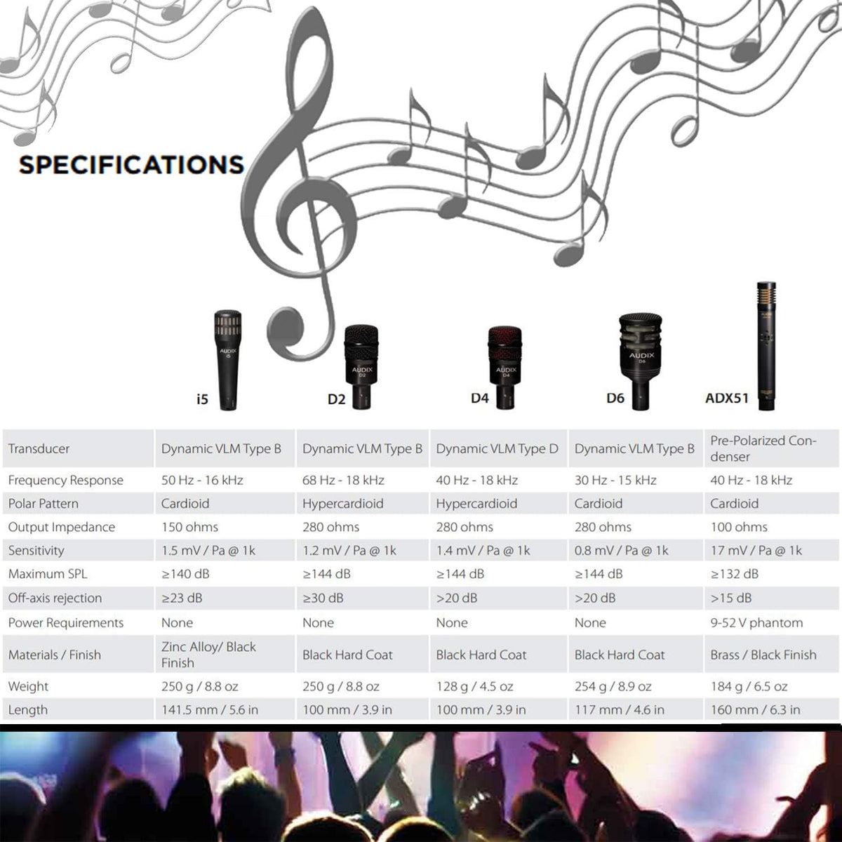 7-piece Drum Mic Package + 7 XLR Mic Cables T46938