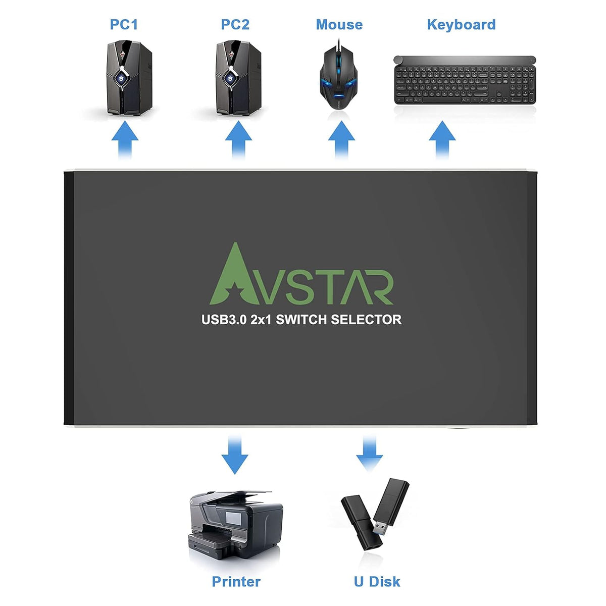 USB 3.1 3.0 4 Port KVM Switch Selector Q646307