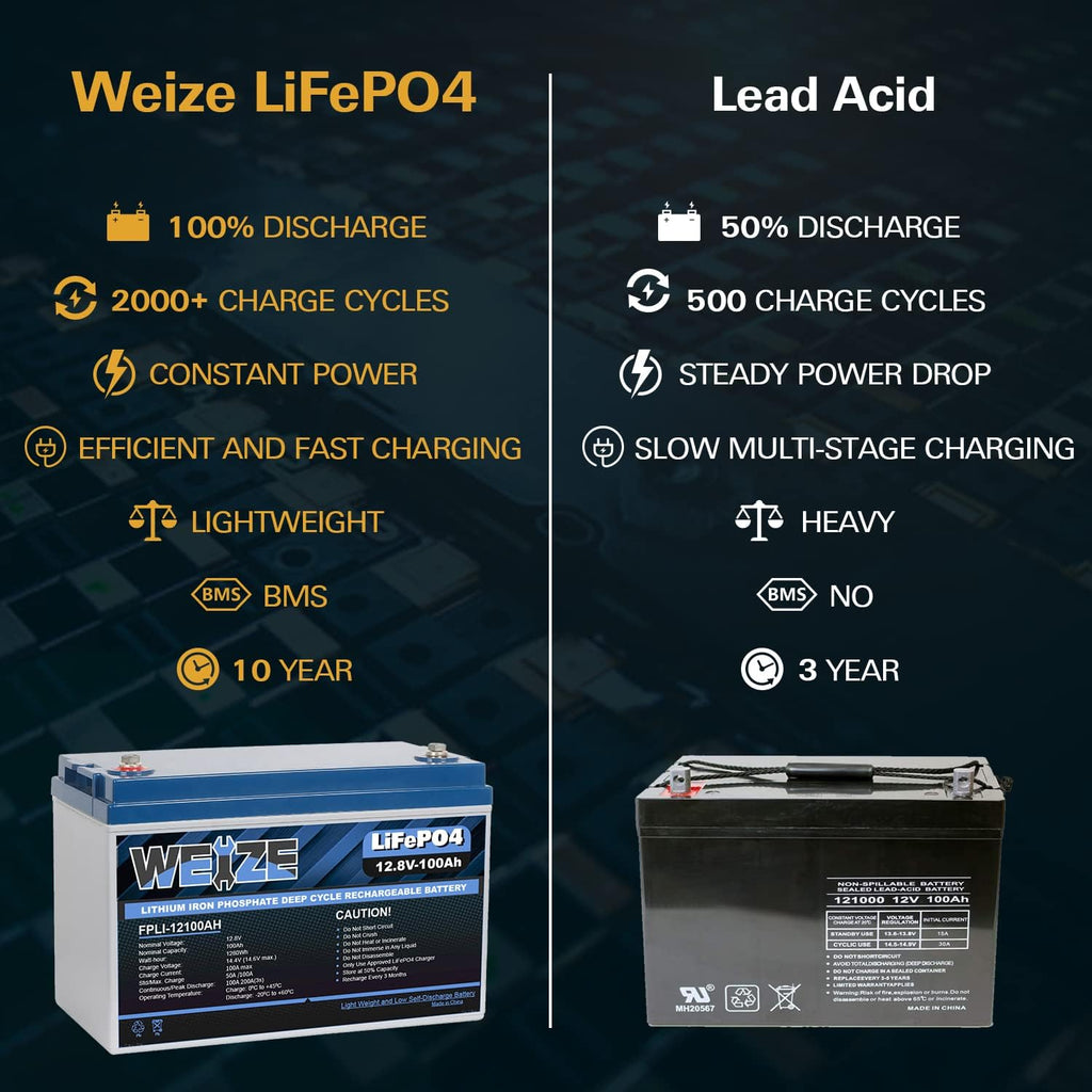 12V 100Ah LiFePO4 Lithium Battery with Smart BMS P926