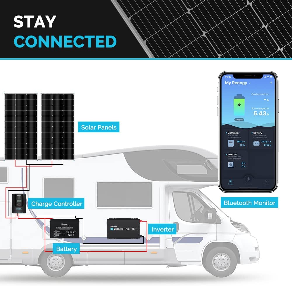 12 Volt 100 Watt Monocrystalline Solar Panel B262505