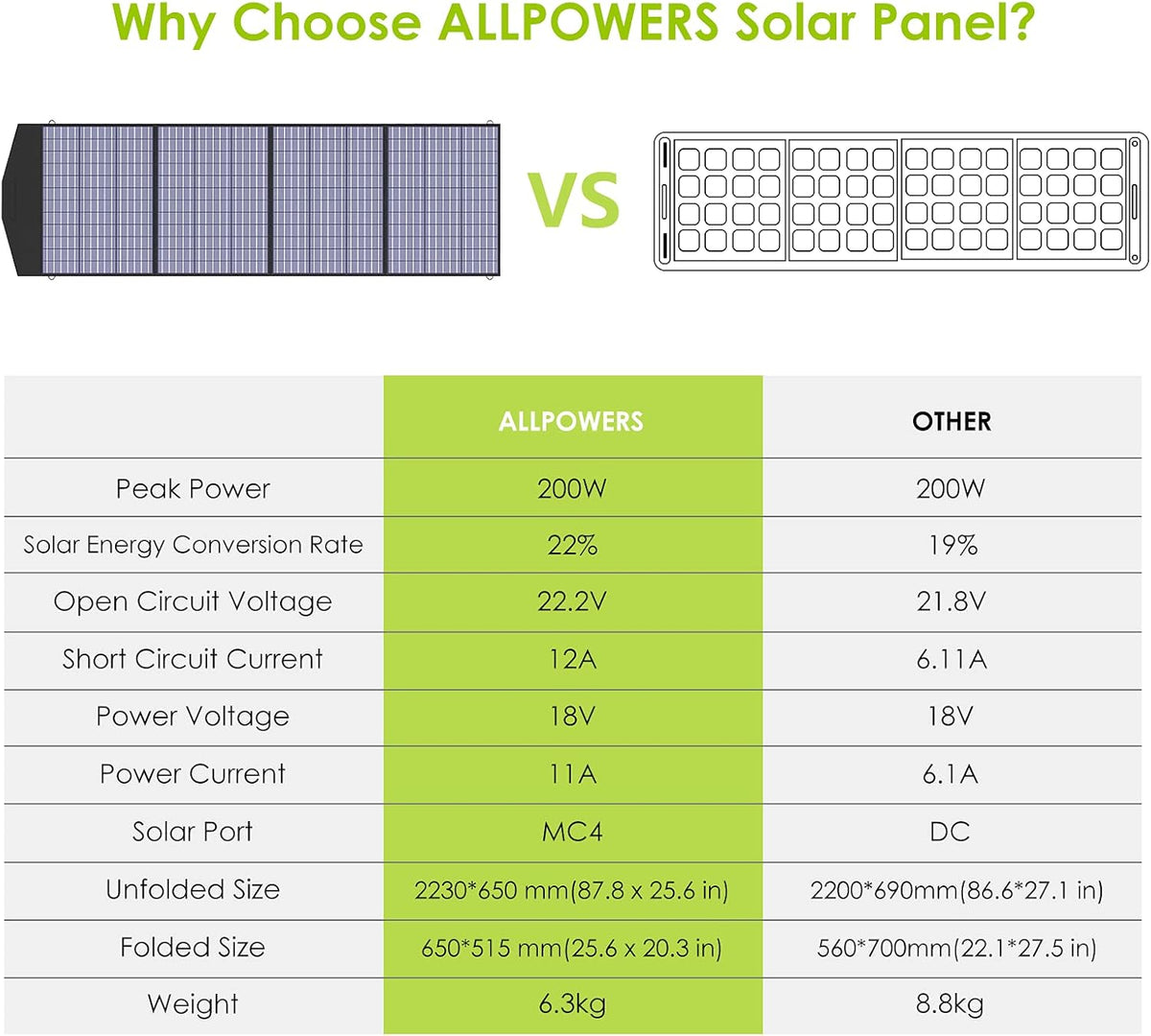 200W Portable Foldable Solar Panel Kit V89086