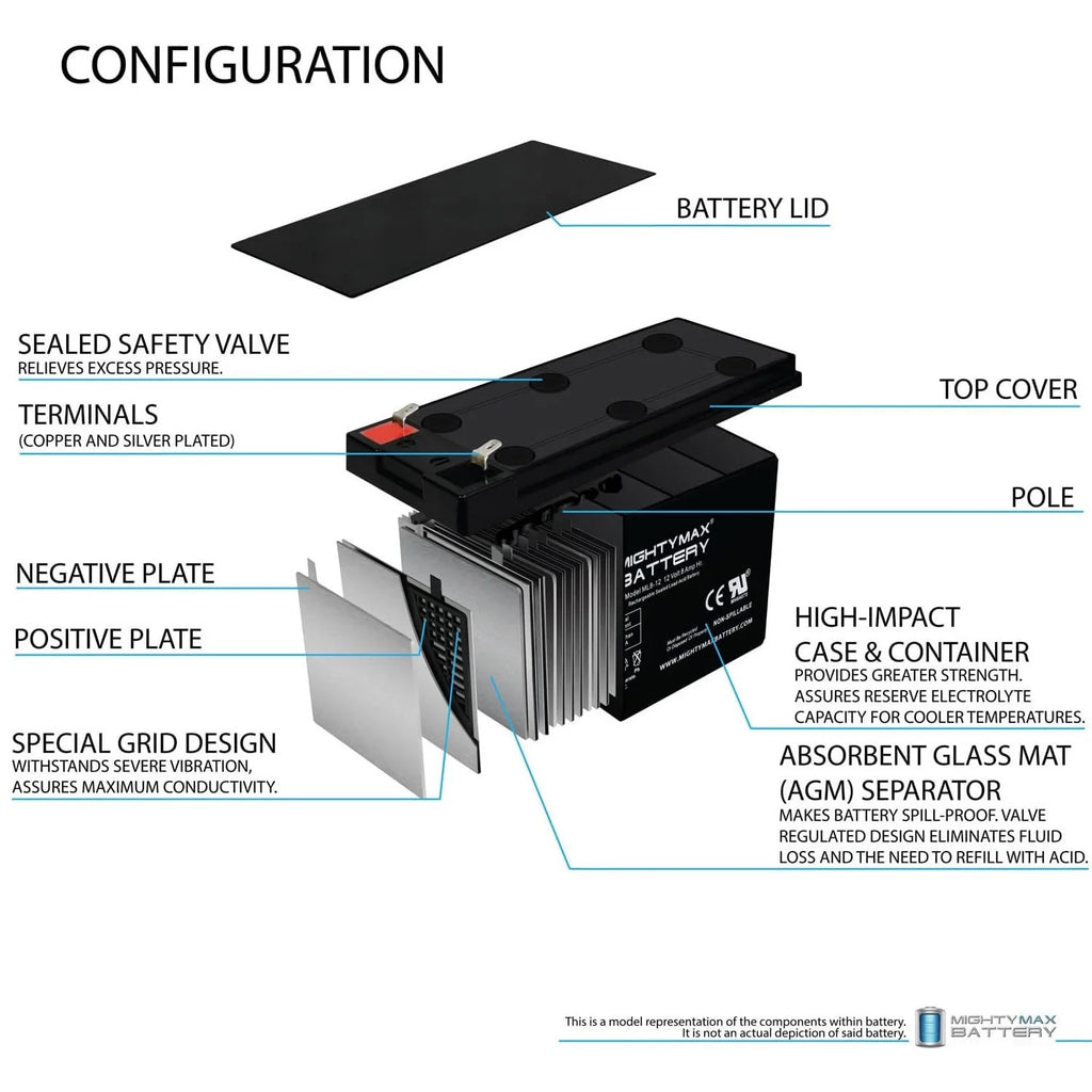 12V 8AH Replacement Battery Y804