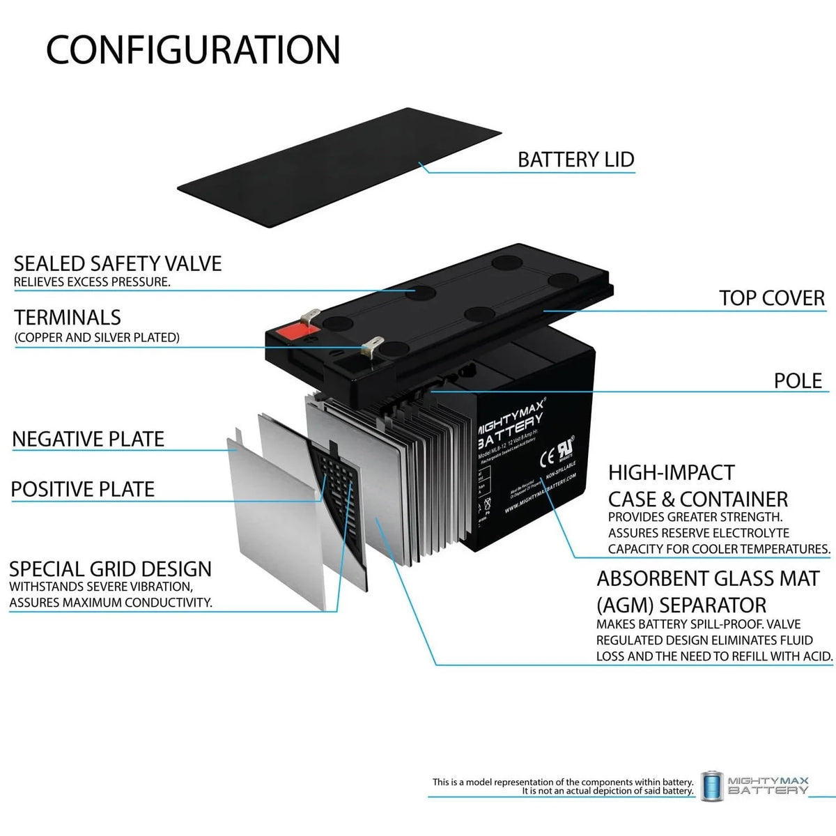 12V 8AH Replacement Battery Y804