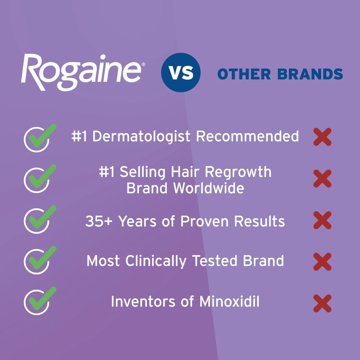 5% Minoxidil Foam O281
