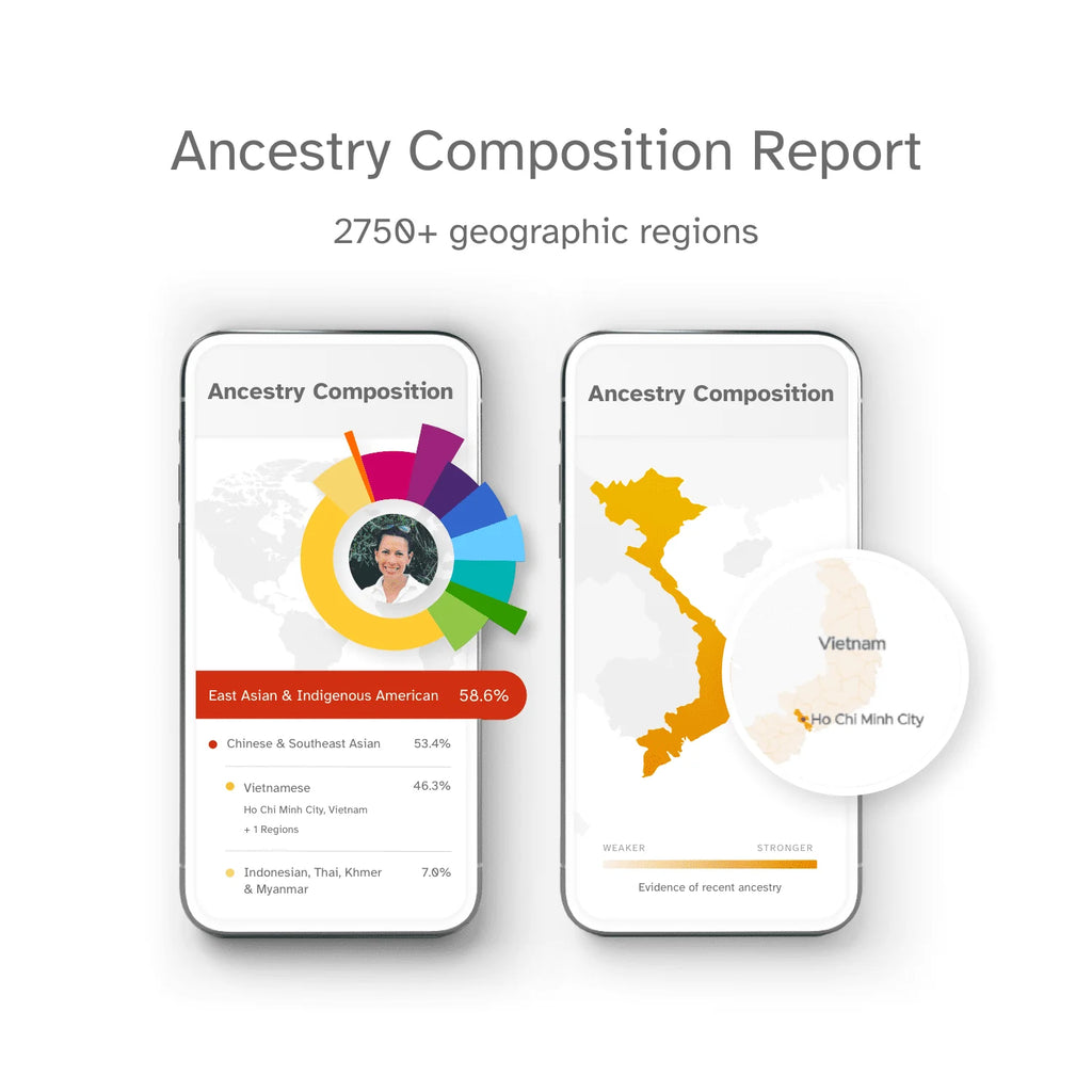 DNA Test Kit with Trait Reports P73549