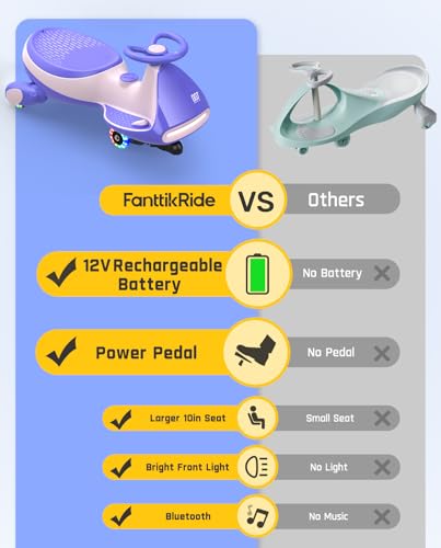 12V Electric Wiggle Car with Pedal, Rechargeable Battery, 2 Speed, Flashing Wheels, Blue T8774